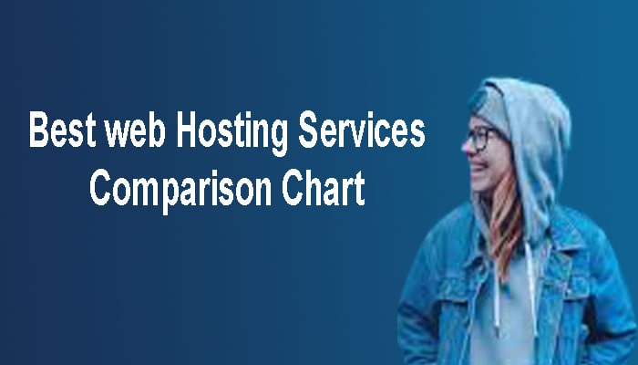 web hosting Comparison Chart